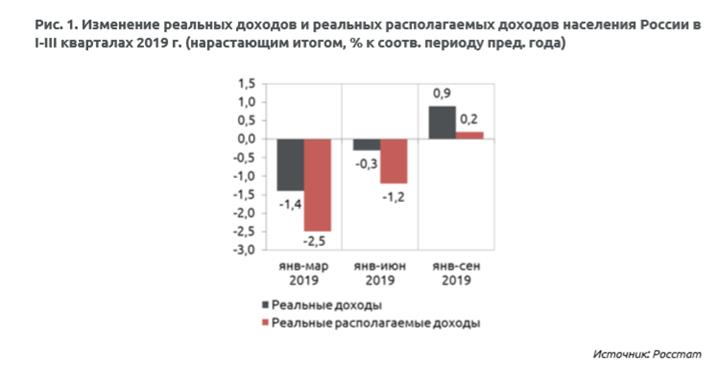 Реферат: Статистические исследования уровня доходов населения России