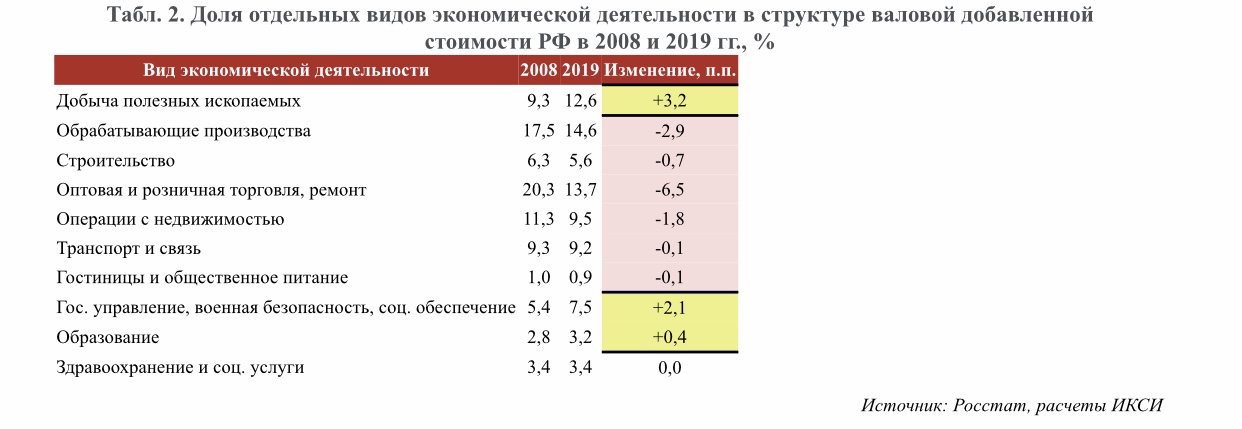 В России может появиться новый налог