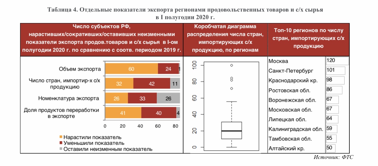 Рейтинг эффективности промышленной политики