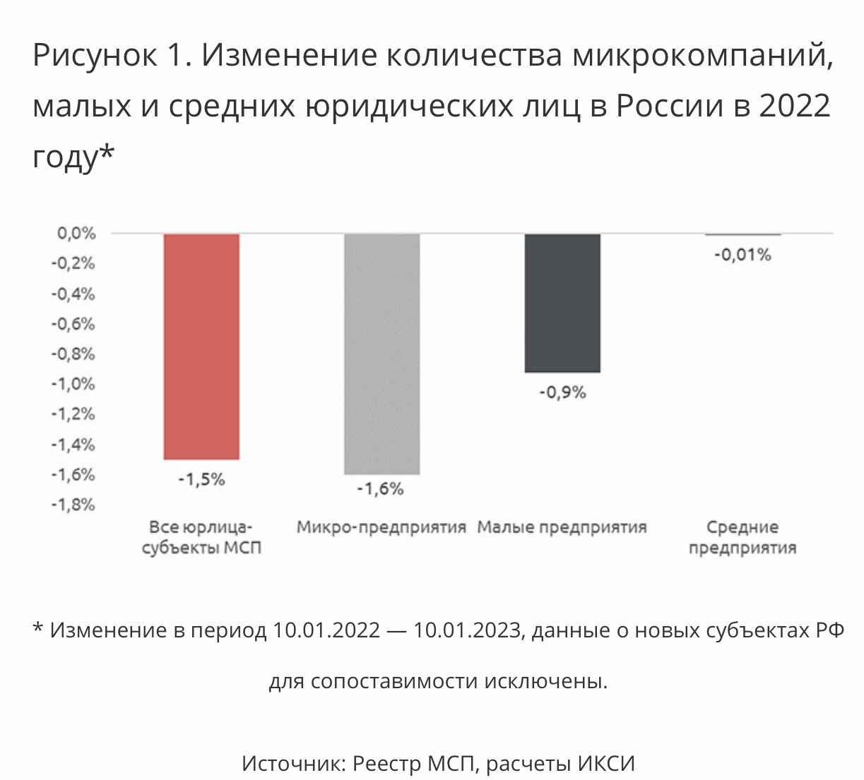 Маленький и еще меньше