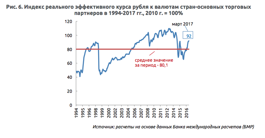 Номинальный курс рубля доллар