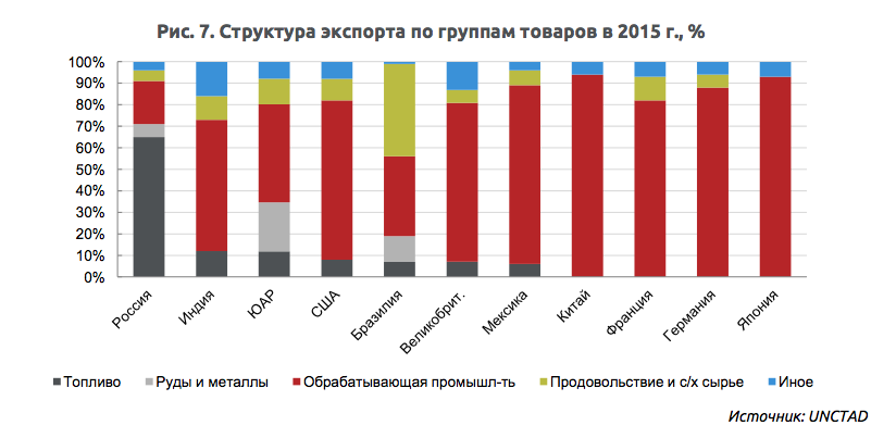 Реферат: Валютный курс и денежные показатели