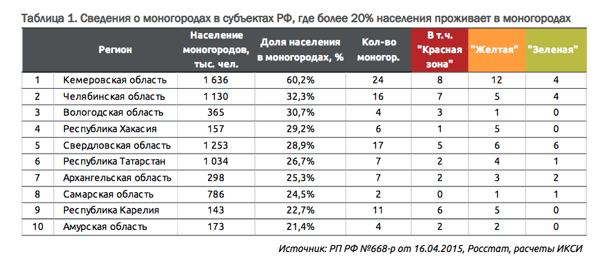 Реферат: Статистика в металлургии