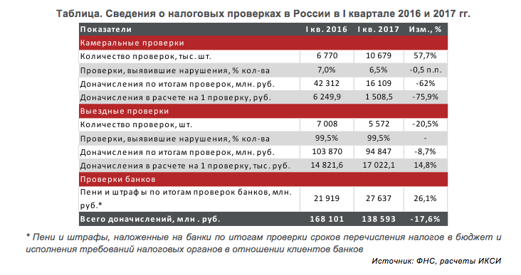 Где посмотреть план налоговых проверок на 2021 год