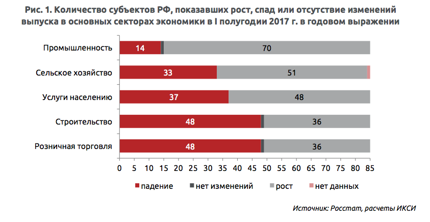 Отрасли показавшие рост. Основные отрасли промышленности Франции.