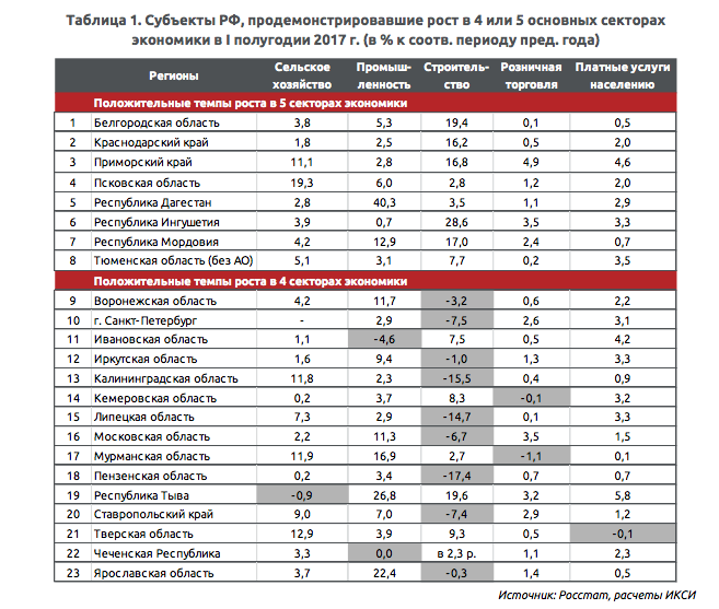 Экономика таблица