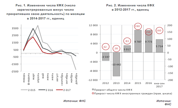 Количество кфх. Количество кфх