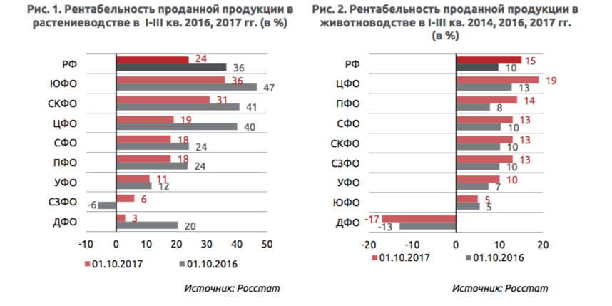 Рентабельность мебельного производства