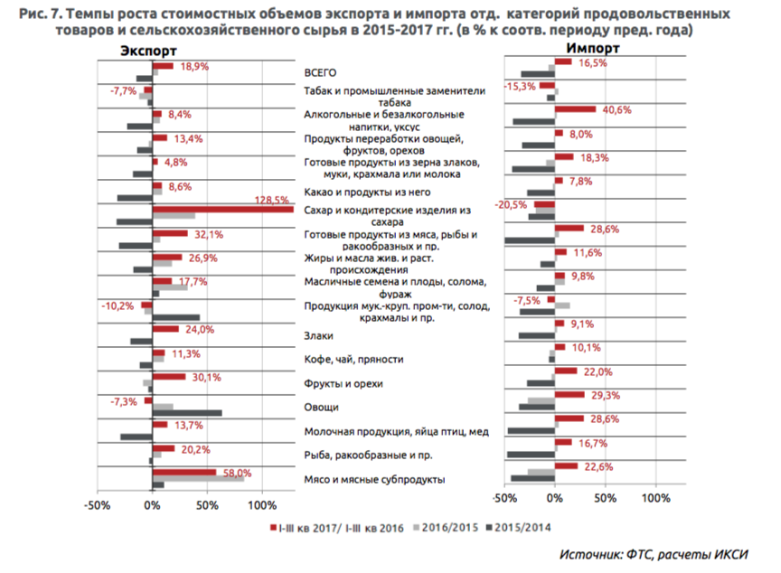 Определите по рисунку 203 продукцию каких отраслей хозяйства россии экспортирует и импортирует